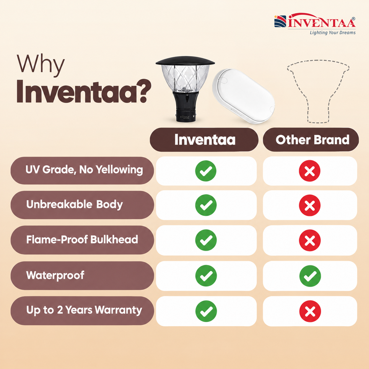 INVENTAA Essential Gate Bundle | 4 Emiko Gate Lights (Without Bulb) + 2 Mini Ora 10W LED Bulkhead Lights