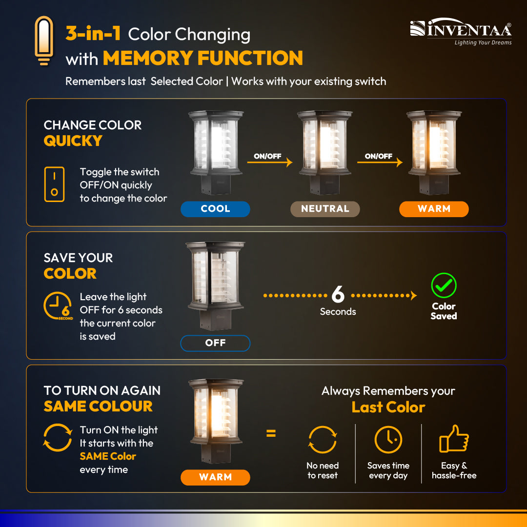 Athena 3 in 1 Gate Post Lights -  Frontgate Lighting