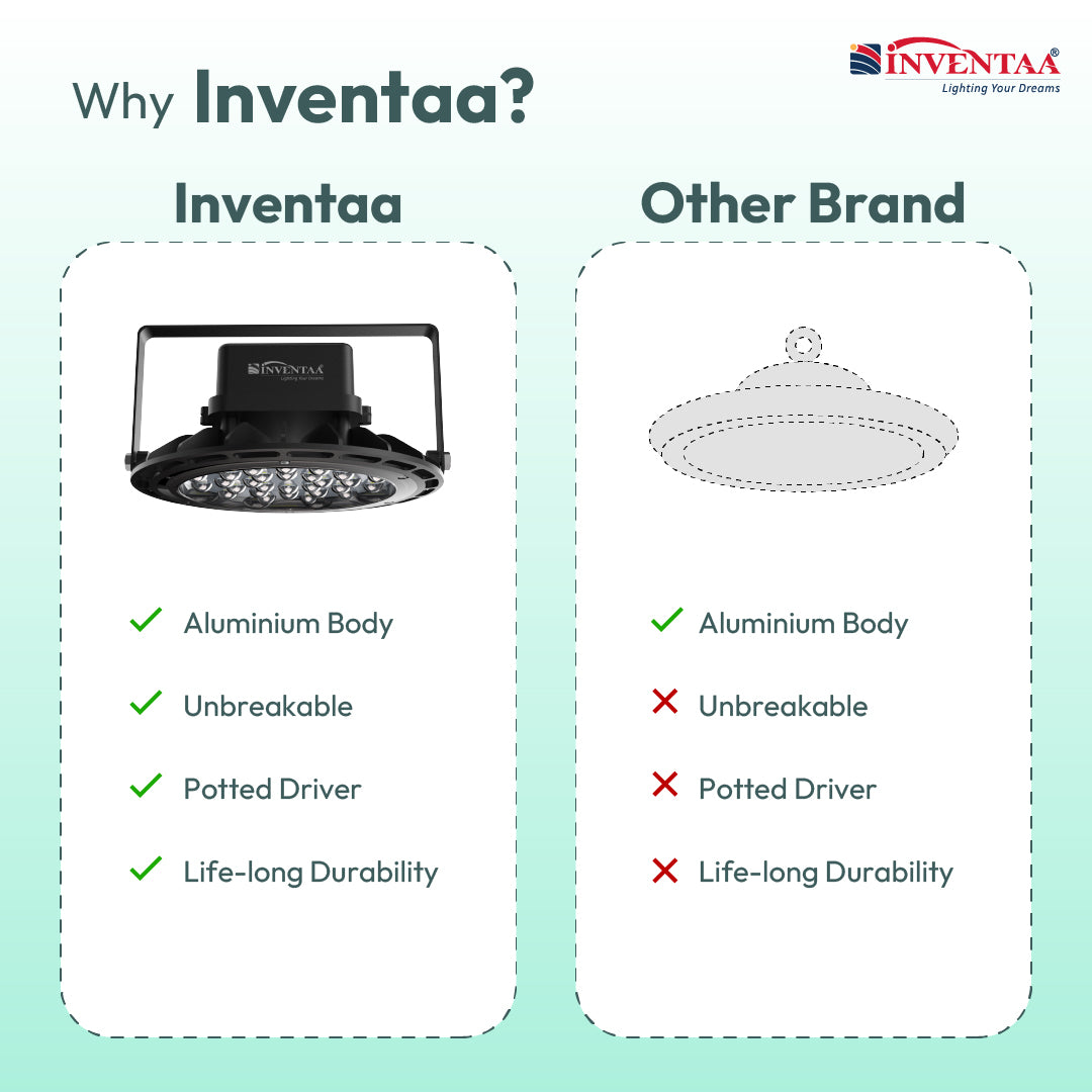 INVENTAA Eden - UFO High Bay LED Light High Bay LED Lights for Warehouses, Factories & Workshops