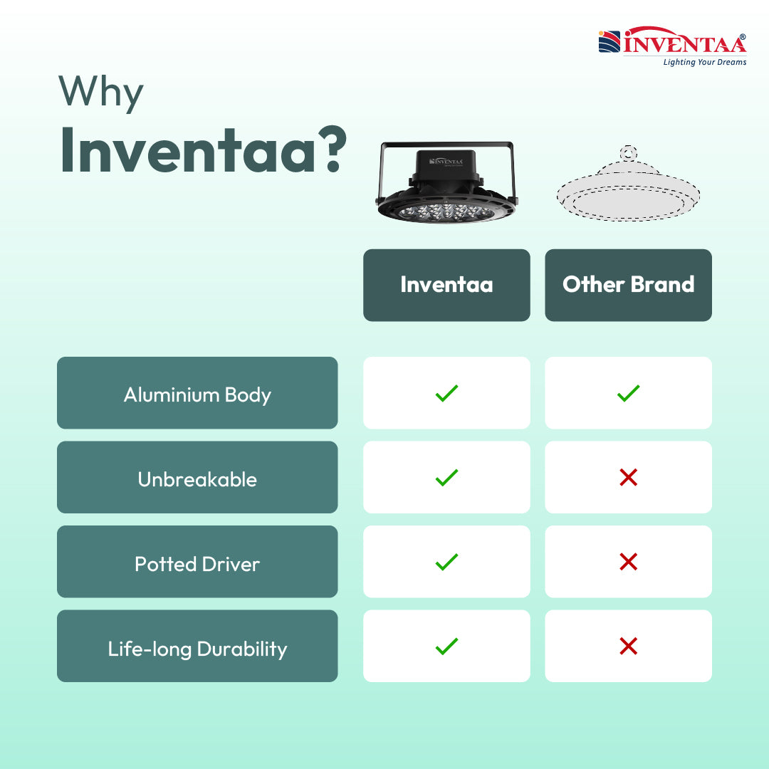 INVENTAA Eden - UFO High Bay LED Light High Bay LED Lights for Warehouses, Factories & Workshops